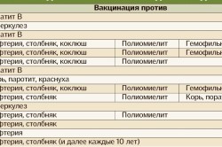 График вакцинации